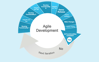 Agile (Çevik) Proje Yönetimi ve Scrum Eğitimi